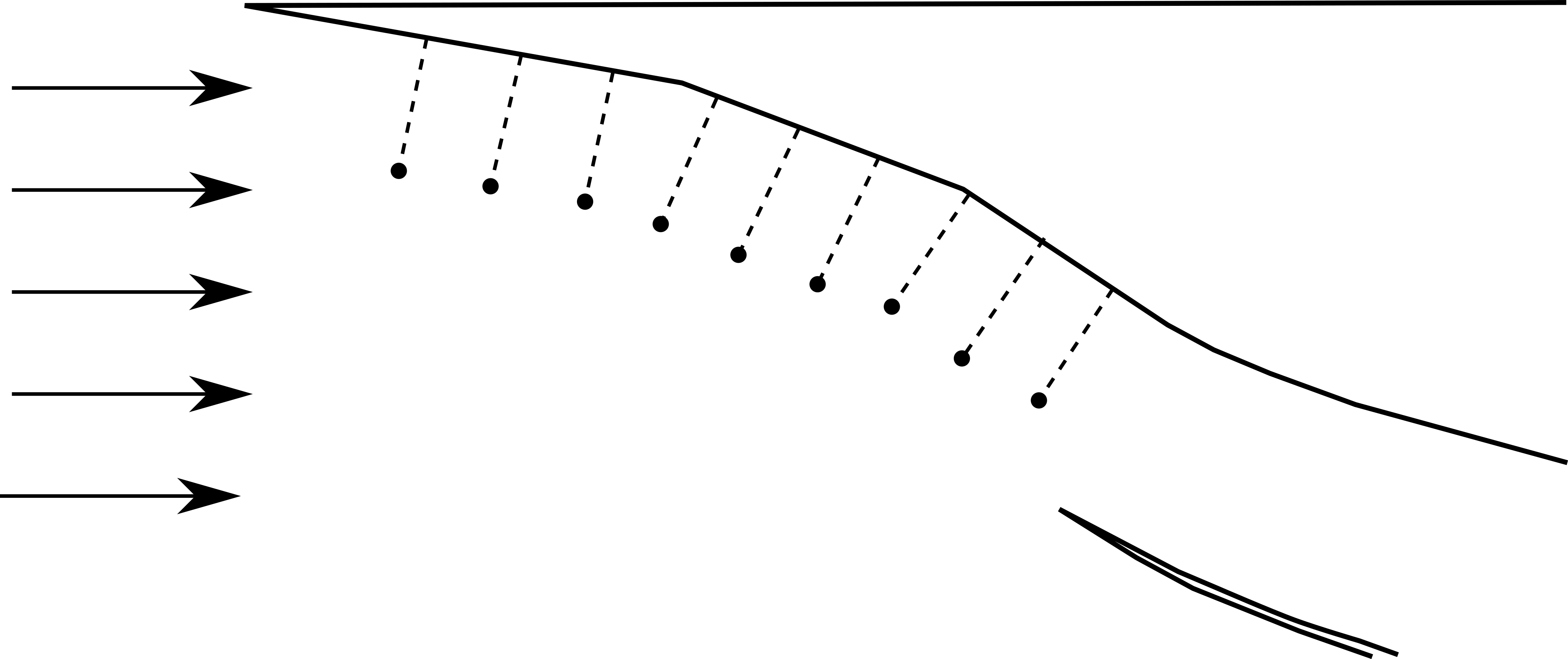 Perpendicular probe lines for boundary layer calculation