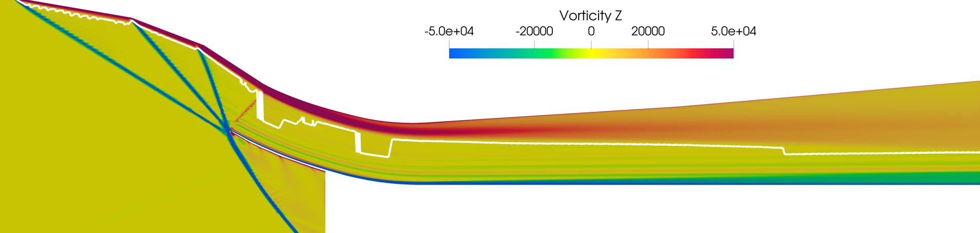 Boundary layer edge detection using vorticity sensor