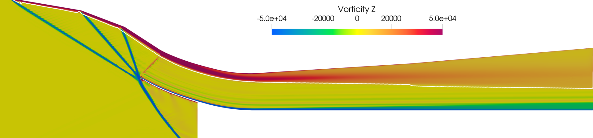 Boundary layer edge detection using velocity profile filter