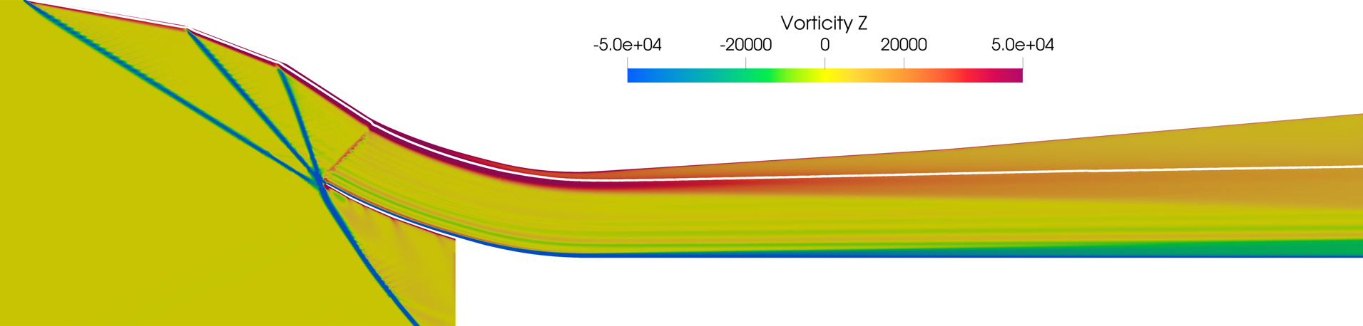 Displacement thickness shown over the ramps