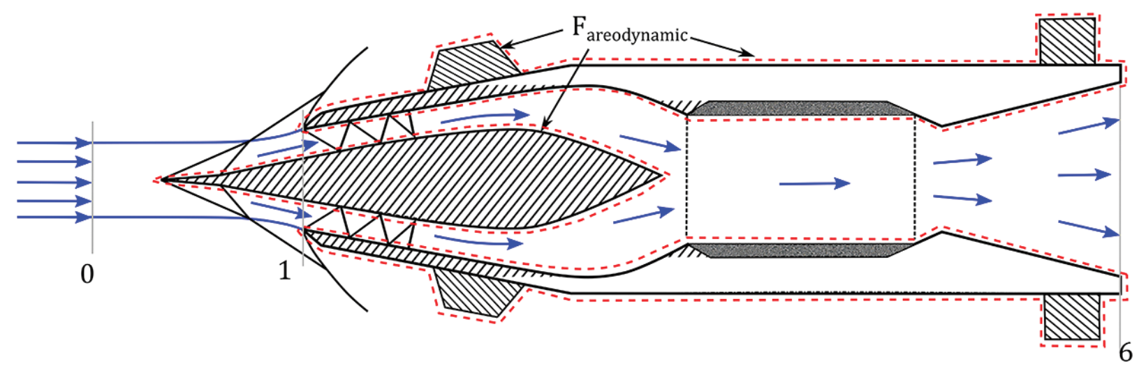 Surface for drag integration
