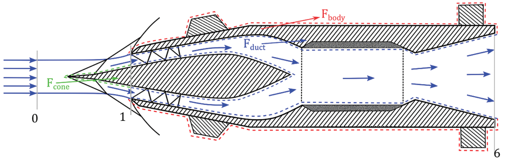 Drag components illustration